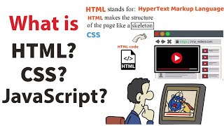 What is HTML, CSS and JavaScript? What is Frontend and Backend Development?