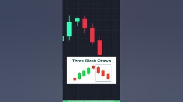 Three Black Crows Candlestick Pattern Explained in Tamil | Bearish Reversal Setup