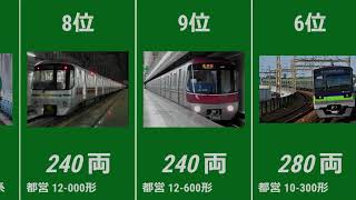 【都営地下鉄VS東京メトロ】形式別に車両数をランキング❣