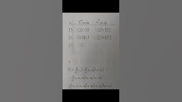 (Computational Methods) Chapter 2: Interpolation(Nội suy) - interpolation polynomial - EX 04