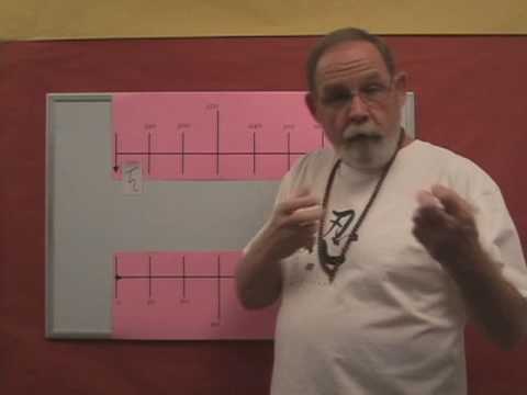 Scorpio Horoscope July August 2010 2011 2012 - YouTube