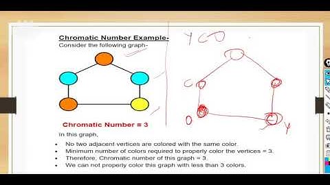 SAITM B Tech CSE 4TH Sem Discrete Mathematics UNIT 4 Lecture No 10