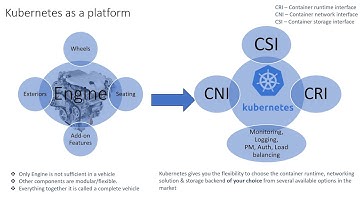 #EasyKube 5 Kubernetes as a platform                 #kubernetes #nfv #Linux #Devops