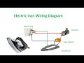 Electric Iron wiring diagram