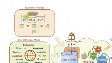 Ch6-3 Foundations of Business Intelligence: Databases and Information Management Gharaibeh