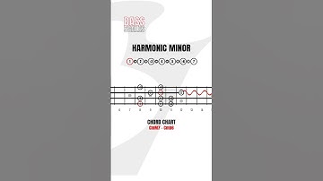The Harmonic Minor Scale   Applied Bass Guitar Theory, HARMONIC MINOR