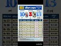 #lic का जीवन लाभ प्लान कौन खरीद सकता हैं और कौन नहीं । #lic #agency #agent #जीवन लाभ