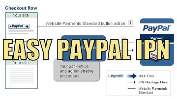PayPal