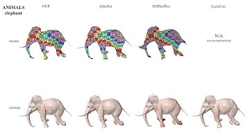Temporally Coherent Surface Reconstruction via Metric Consistent Atlases