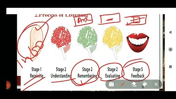 Listening, Speaking, Reading and Writing ( LSRW) Skills
