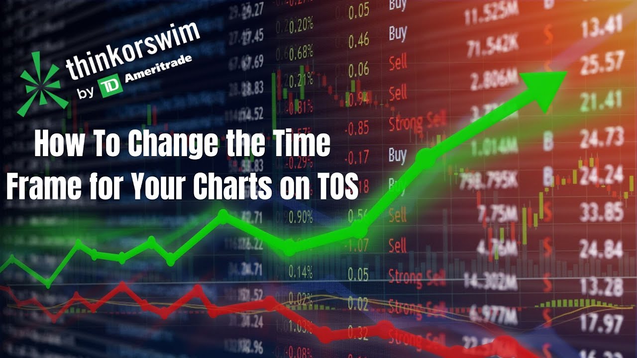 How to Change Time Frame in Stock Chart - Think or Swim - YouTube