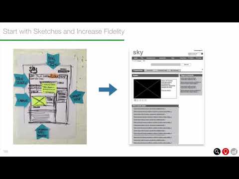 How to Use Wireframes To Test New Digital Product And Design Ideas