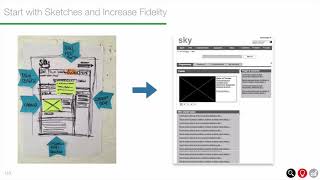 How to Use Wireframes To Test New Digital Product And Design Ideas Net Worth