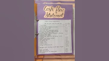 #Accountancy project file 2023-2024( Class-12)