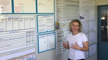 LeanFarm - 2 Minute LeanFarm - Why use Visual Management Boards on your farm