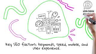 SEO Explained in 60 Seconds | Simple Visual Guide for South African Businesses