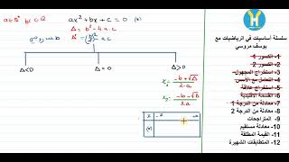 الحصة 8 : المعادلة من الدرجة 2 | سلسلة أساسيات في الرياضيات يوسف مروسي | باكالوريا 2022