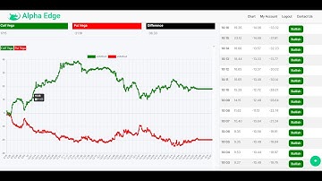 How To Use Vega in Options Trading