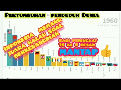 Video: Apakah 93 Persen Populasi Dunia Adalah Klon? - Pandangan Alternatif