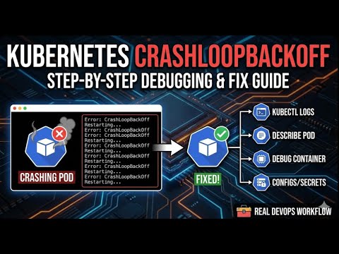 How to Debug CrashLoopBackOff in Kubernetes - YouTube