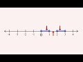 Understanding Intervals