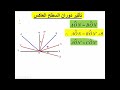 تاثير دوران السطح العاكس على انحراف الشعاع المنعكس