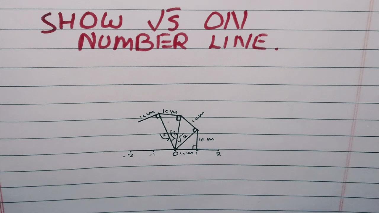 Show Root 5 On Number Line YouTube show-root-5-on-number-line-youtube