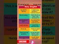 Easy English #class #easylearning #english #vocabulary