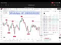 I Tested 1000 Indicators... Impossible to Lose with THIS One! 