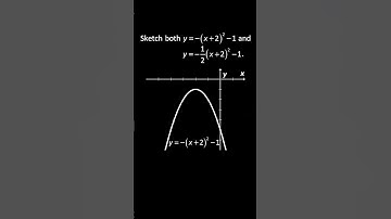 Compressing a Parabola in Vertex Form | Sketching Quadratic Graphs