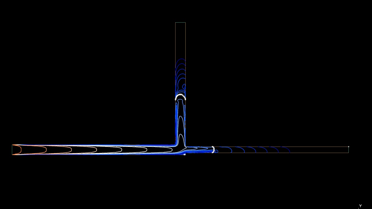 Bifurcation YouTube