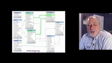 PHP-Intro Data Modeling (Part 1)