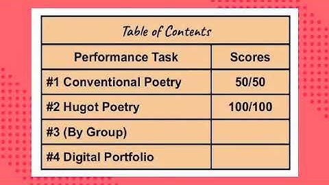 Portfolio in Creative Writing || Video Presentation || 2021-2022