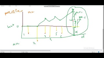D. Rating System (Educational Round 151)