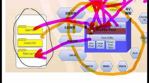 oracle architecture memory2