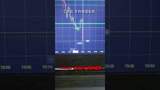 Best Binary Trading Strategy | Impact of NFP Newsbinaryoptions binarytrading quotex