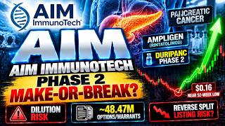 AIM ImmunoTech Inc. AIM $AIM #AIM - Ampligen's Q1 2027 Pancreatic Cancer Readout vs Massive Dilution
