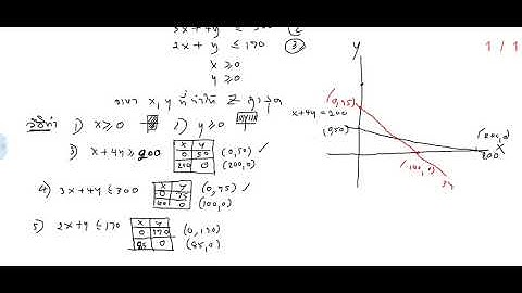 qa35 Linear Programming การหาคำตอบของกำหนดการเชิงเส้นโดยวิธีกราฟ 3 constraints