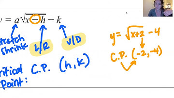Square Root Graphs (Radicals) with Critical Points