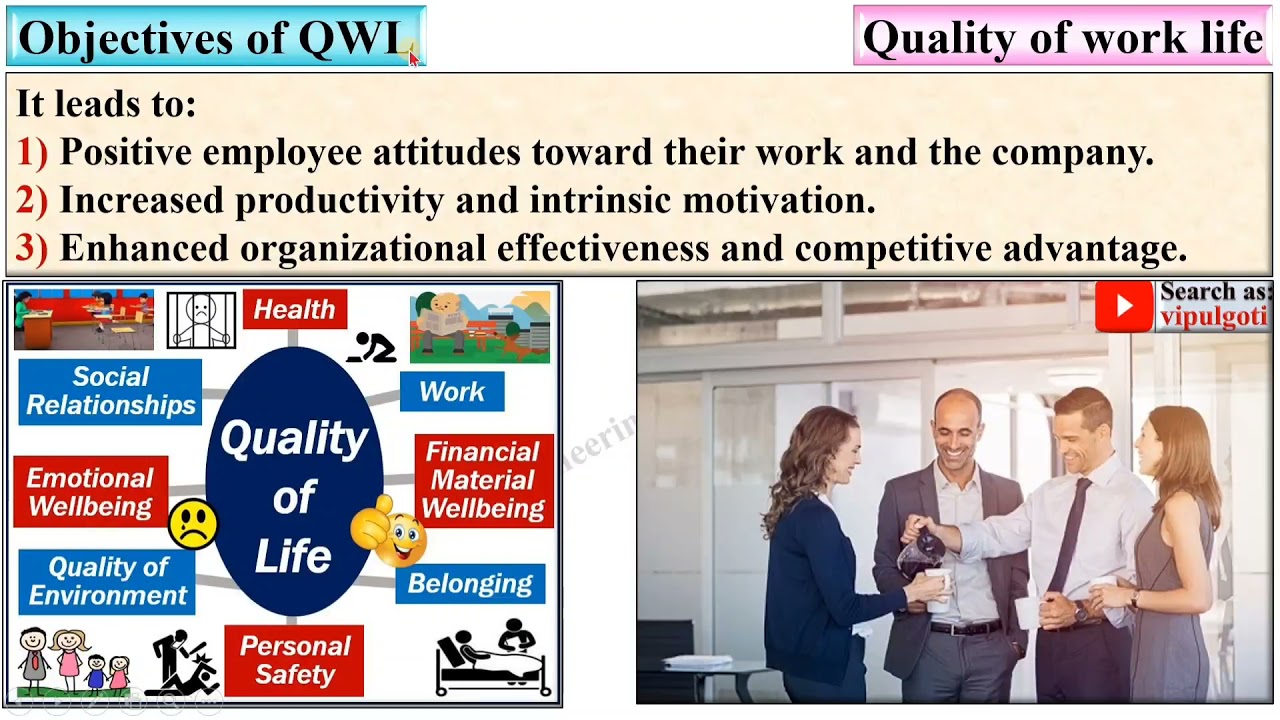 Quality of work life, Quality of working life, QWL, Objectives of QWL