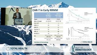 2026 Best of Hematology: Bispecifics, CAR-T Cells, and Sequencing Strategies in MM - Dr Jorge Monge