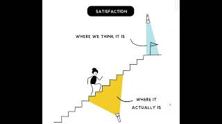#understand #inreality where #lies #satisfaction #images #quotes #teaches #learnit