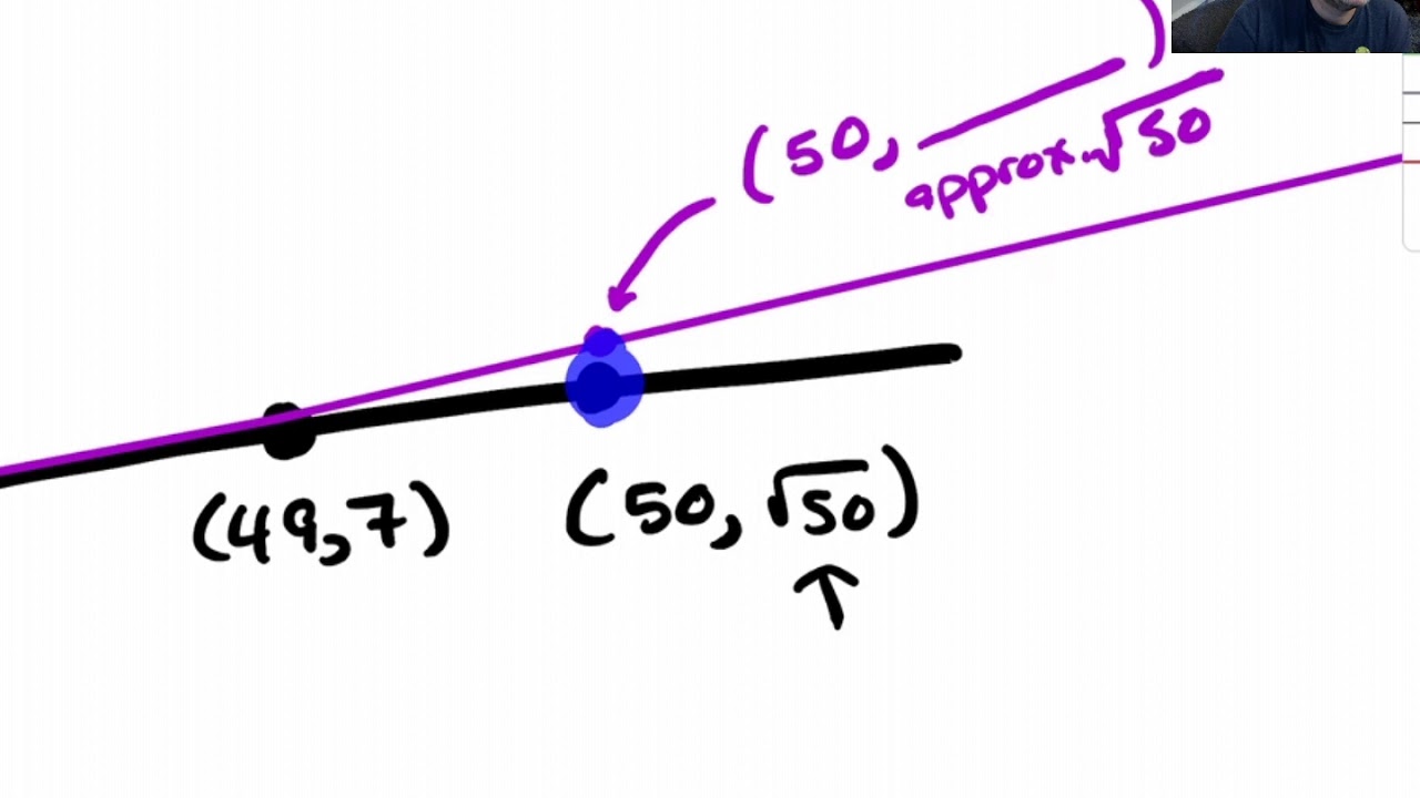 c3.10.1 Differentials and Linear Approximation intro - YouTube