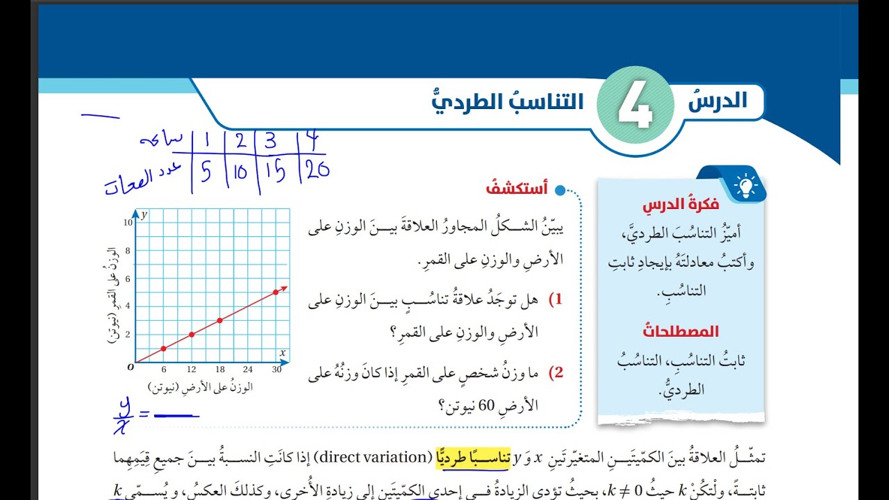 (10) شرح درس التغير الطردي (كتاب الطالب ) للصف السابع المنهاج الاردني