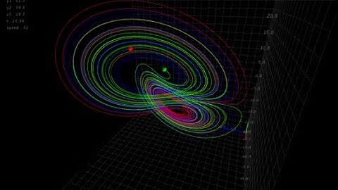 Lorenz attractor simulation by processing