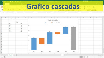 33 grafico excel cascadas