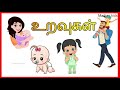 Relationship names for kids  learn family members names for children