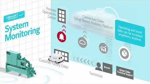 ci7 BMS JCI YORK Smart Connected Chillers