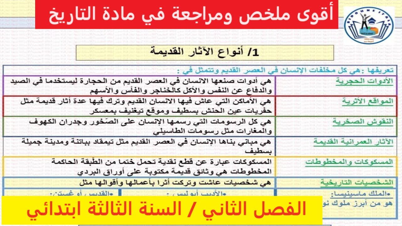 أقوى ملخص مادة التاريخ الفصل الثاني السنة الثالثة ابتدائي   تخرج حافظ وفاهم