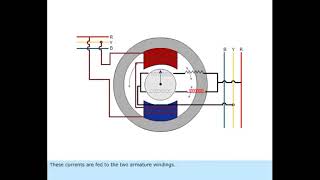 Working Of Synchroscope Marine Help Bot